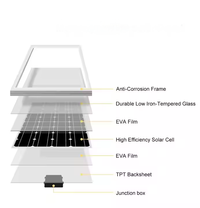 High Efficiency 550W Solar Panels | Best Quality | Factory Direct Price